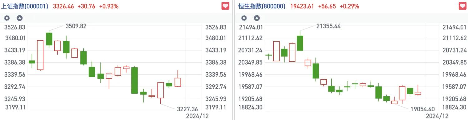 港股爆发_港股疯涨_