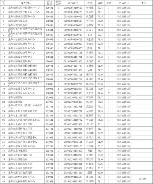 抚顺人才网招聘招聘_北京人才网招聘招聘_招聘
