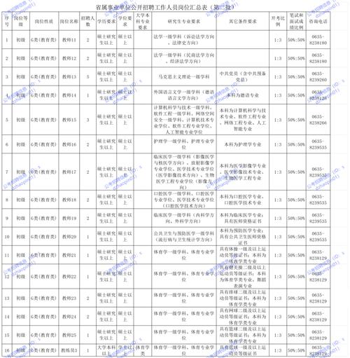 保山施甸县酒房卫生院招聘！报名即将截止！