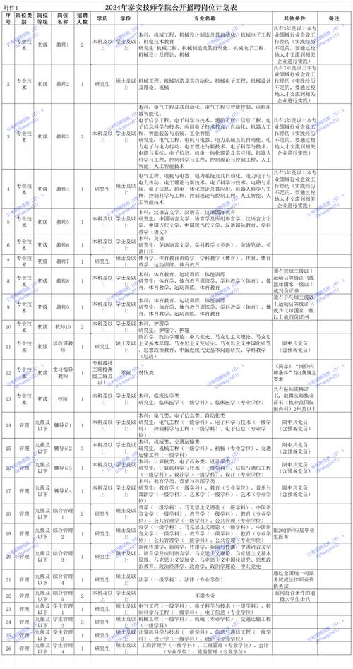 招聘_营口人才网招聘招聘_招聘58同城找工作