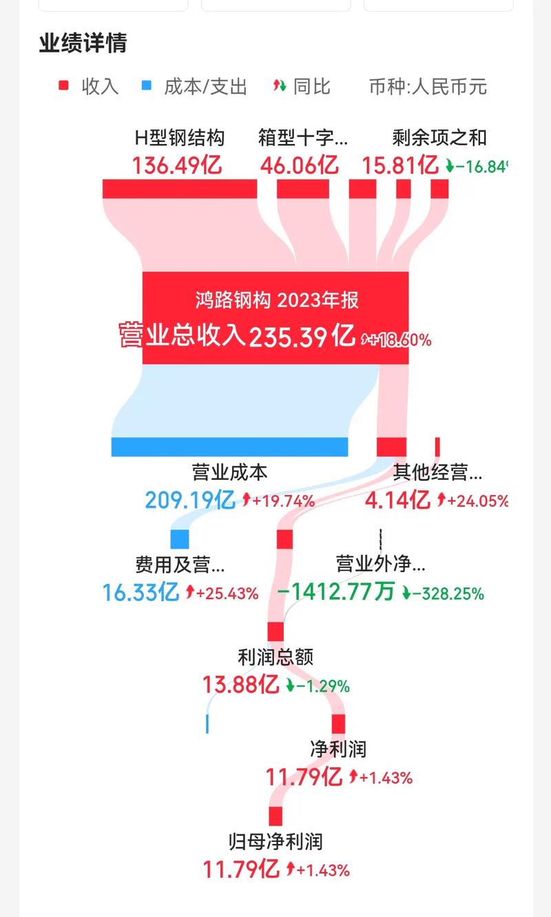 钢结构出售_出售钢结构厂房广告怎么写_钢结构买卖