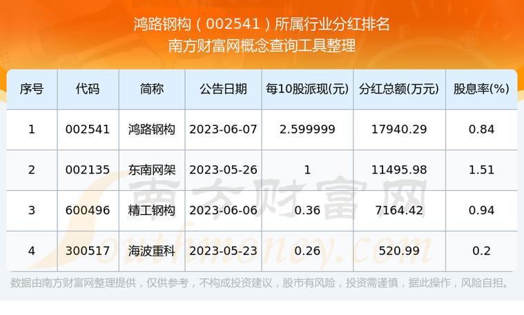钢结构买卖_出售钢结构厂房广告怎么写_钢结构出售