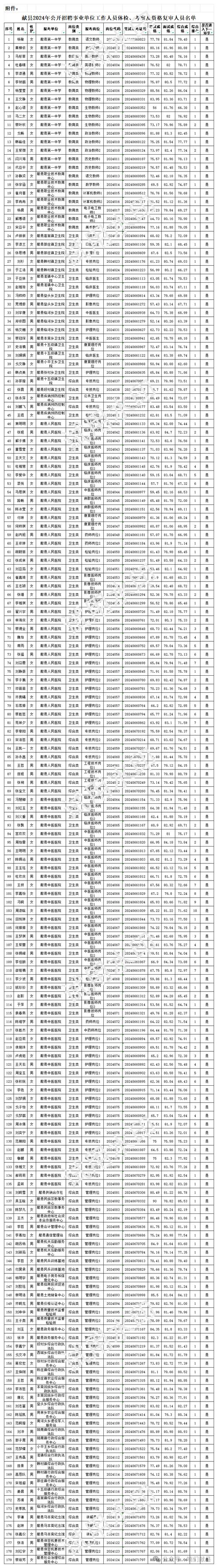 事业单位招聘|市船务管理局2024年公开招聘21人公告