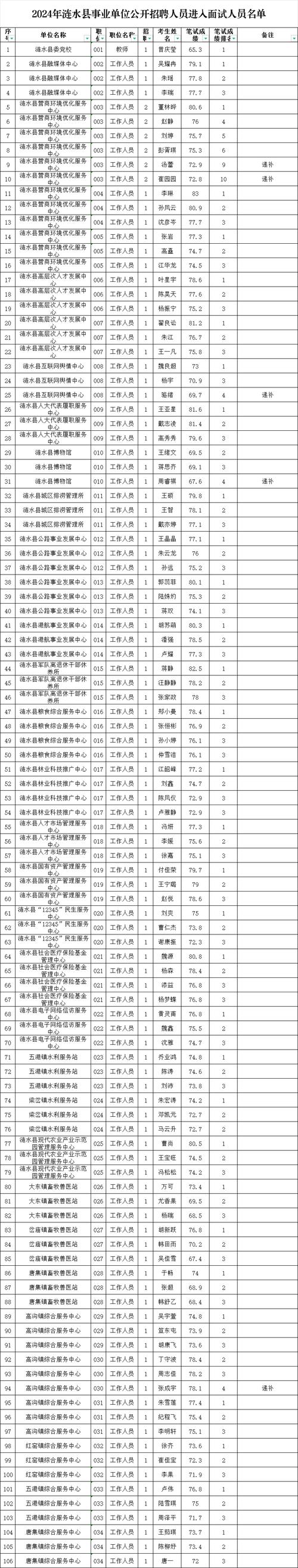 营口人才网招聘招聘_招聘_招聘网boss直聘