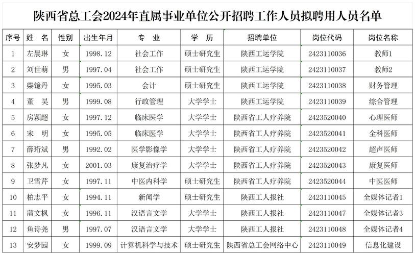 营口人才网招聘招聘_招聘_招聘网boss直聘