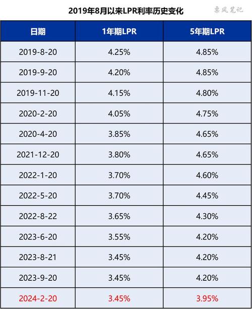 降息周期拉开帷幕__降息对周期股的影响