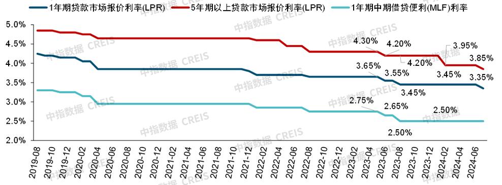 降息对周期股的影响_降息周期拉开帷幕_