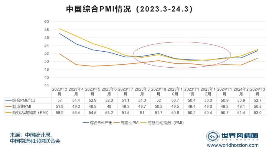 万创金属科技：11 月制造业 PMI 回升 50.3%__万创金属科技：11 月制造业 PMI 回升 50.3%