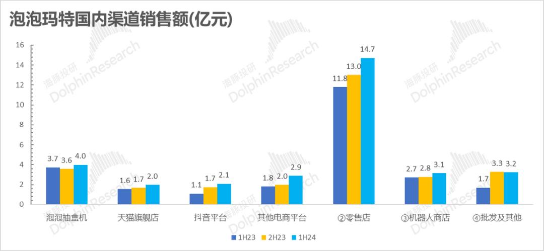 泡泡玛特：玩具而已，凭什么“甄嬛回宫”？__泡泡玛特：玩具而已，凭什么“甄嬛回宫”？