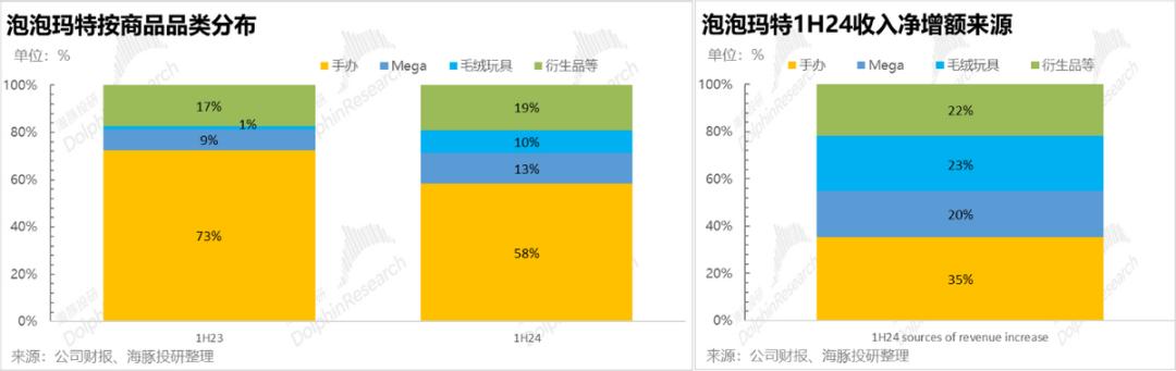 泡泡玛特：玩具而已，凭什么“甄嬛回宫”？__泡泡玛特：玩具而已，凭什么“甄嬛回宫”？