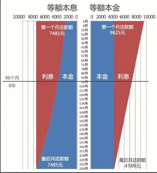 房贷提前故事_房贷提前还贷政策_