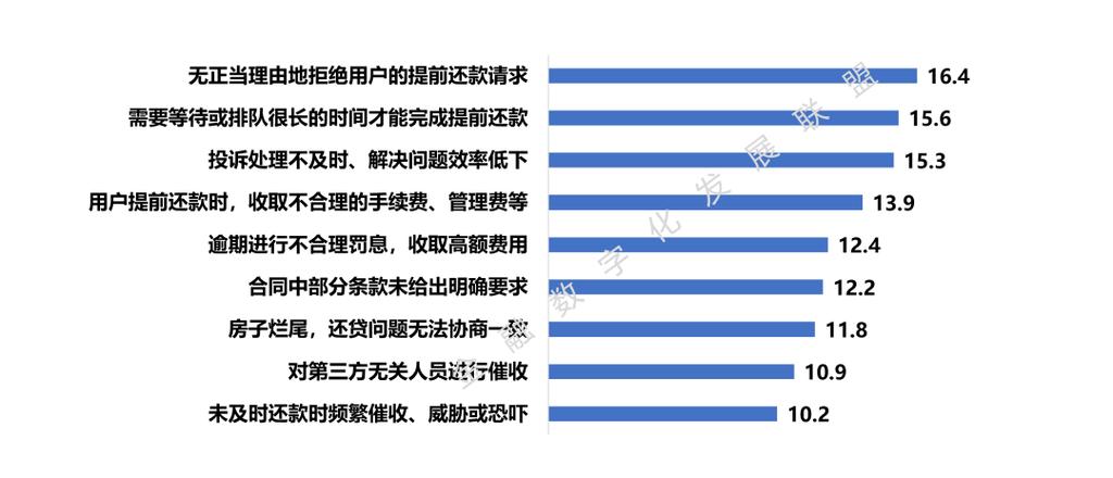 房贷提前故事__房贷提前还贷政策