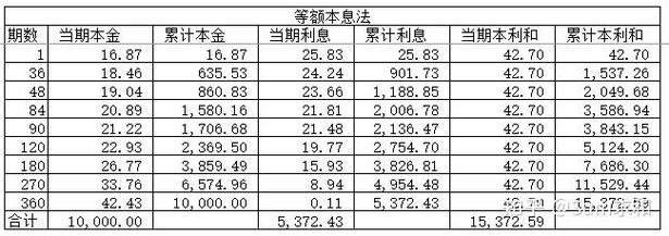 房贷提前故事__房贷提前还贷政策