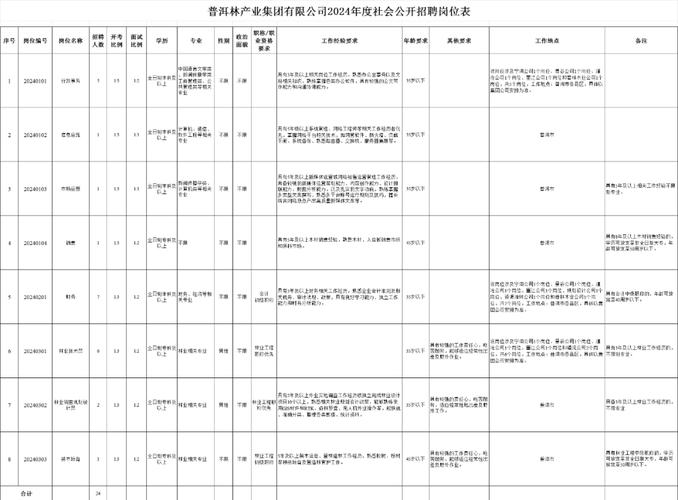 招聘_抚顺人才网招聘招聘_孟津招聘招聘司机招聘