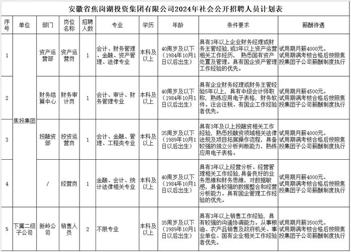 抚顺人才网招聘招聘_孟津招聘招聘司机招聘_招聘