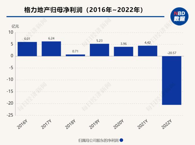 _格力地产在珠海的项目_珠海格力地产股份有限公司