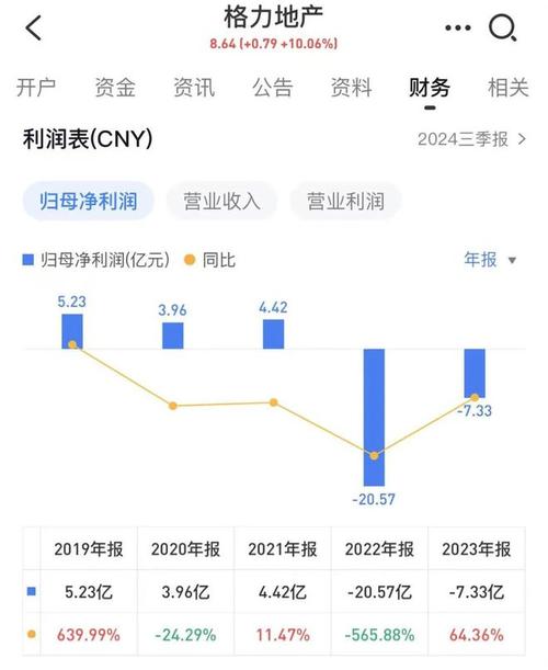 珠海格力地产股份有限公司__格力地产在珠海的项目