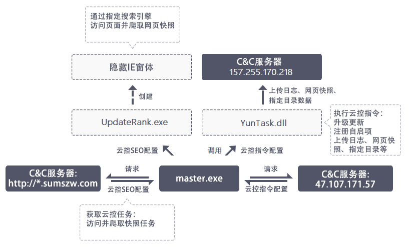 刷点击软件_刷点击软件违法么_刷点击率软件app