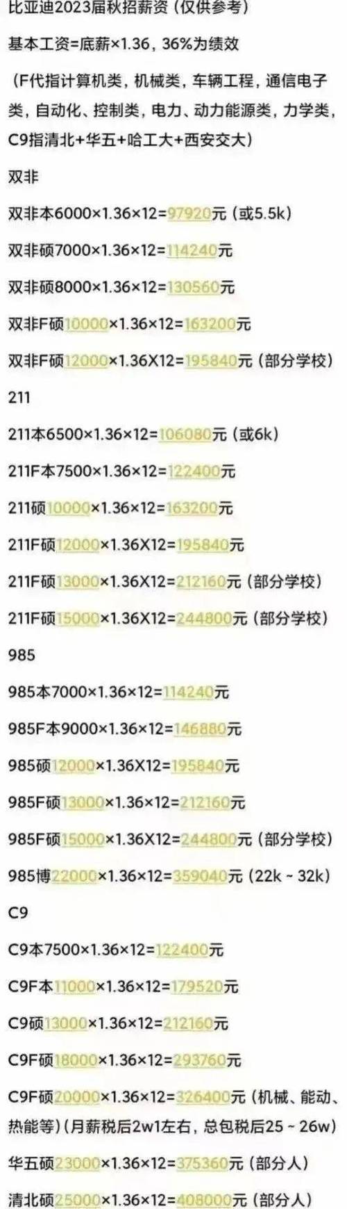 年薪12万+！这所学校招聘应届大学毕业生