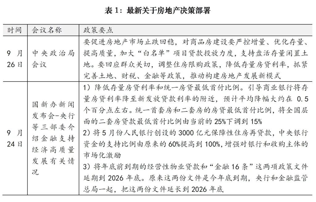 上海房产新政知乎_房产新政 上海_上海房产新政策解读