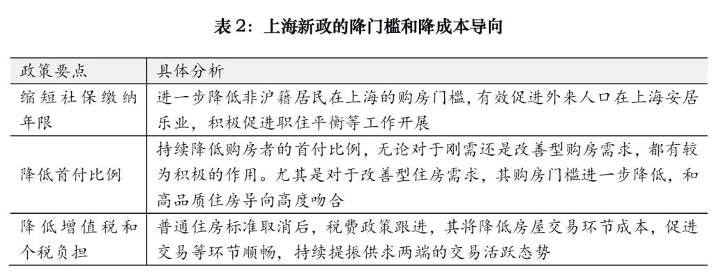 房产新政 上海_上海房产新政知乎_上海房产新政策解读