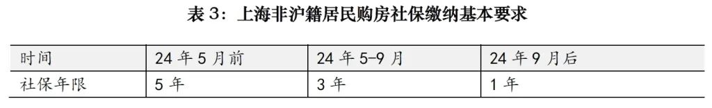 上海房产新政策解读_上海房产新政知乎_房产新政 上海