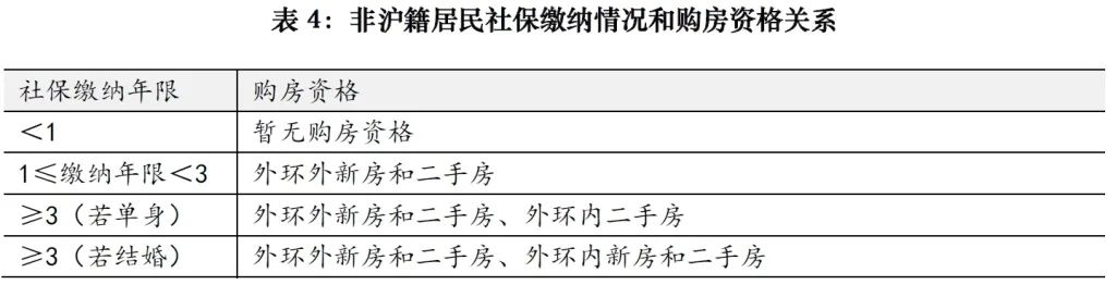 上海房产新政知乎_房产新政 上海_上海房产新政策解读