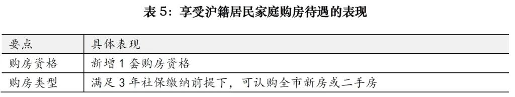房产新政 上海_上海房产新政知乎_上海房产新政策解读