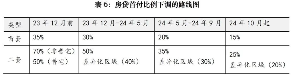 房产新政 上海_上海房产新政知乎_上海房产新政策解读