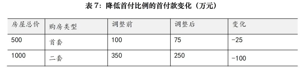上海房产新政知乎_上海房产新政策解读_房产新政 上海