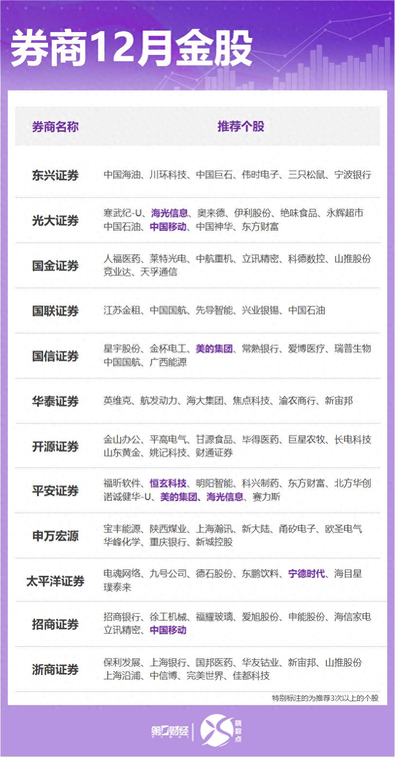 _券商股强势崛起_何为券商股