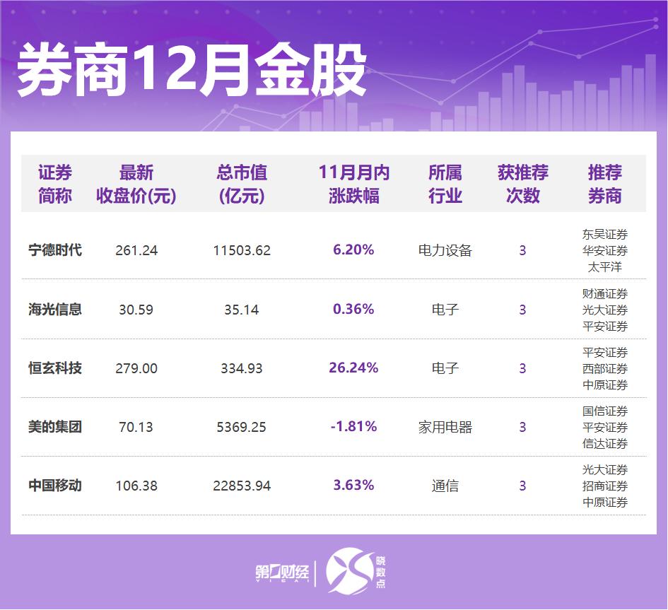 _何为券商股_券商股强势崛起