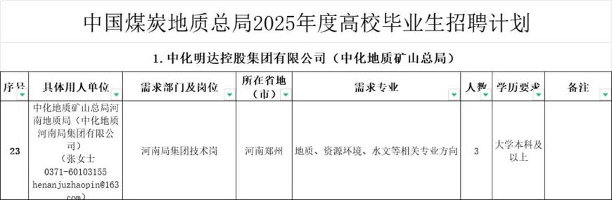 中国煤炭招聘 | 25年6月30日止 | 2025年中国煤炭地质总局招聘公告(392人)
