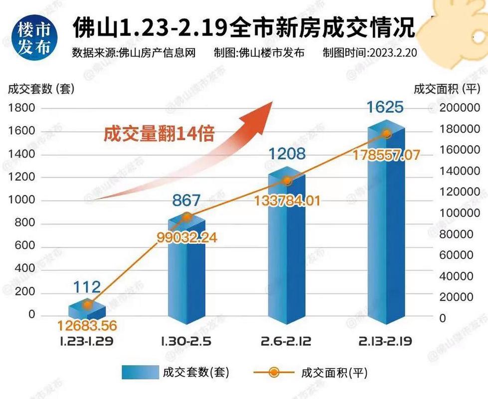 广州天河区在售房__广州天河新房出售