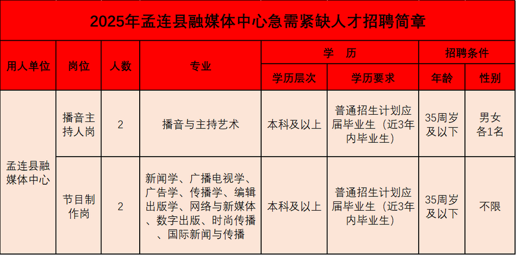 招聘58同城找工作_招聘_孟津招聘招聘司机招聘