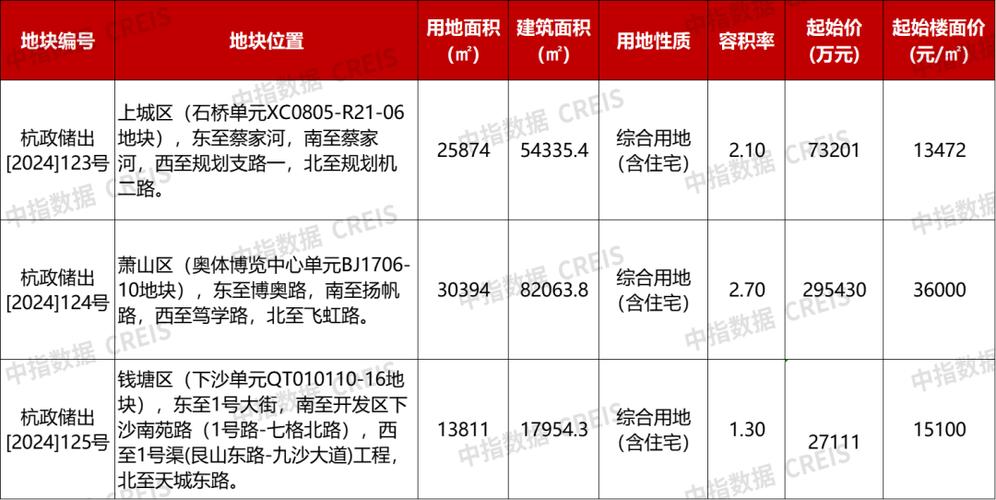 杭州豪宅拍卖1.13亿__杭州富豪意外死亡