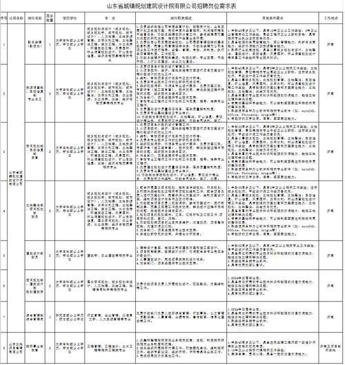 招聘58同城找工作_抚顺人才网招聘招聘_招聘