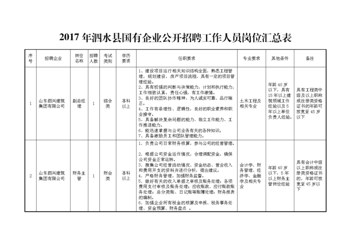 招聘信息_招聘信息如何写_招聘信息发布