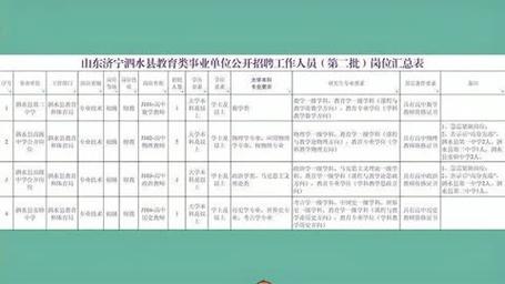 招聘信息如何写_招聘信息发布_招聘信息