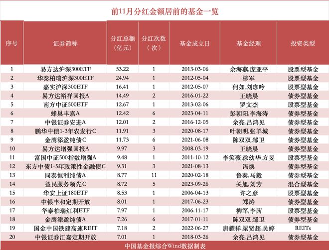 分红23.72亿__分红超18亿元