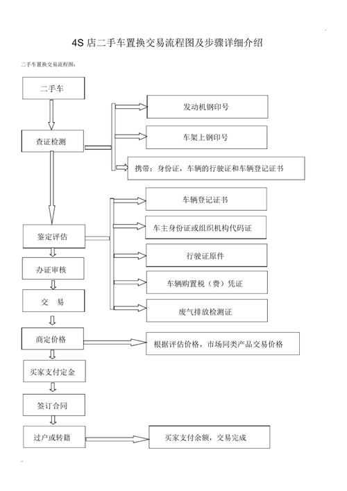 湖州二手车过户流程及费用_湖州二手车过户流程_过户湖州流程二手车要多久