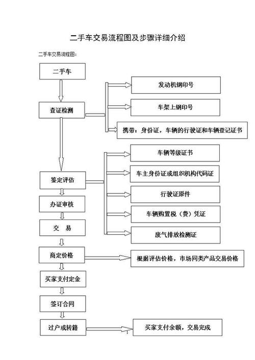 湖州二手车过户流程及费用_过户湖州流程二手车要多久_湖州二手车过户流程