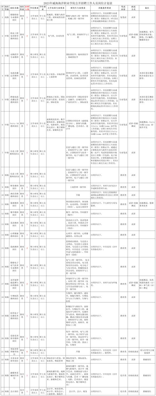 抚顺人才网招聘招聘_招聘58同城找工作_招聘