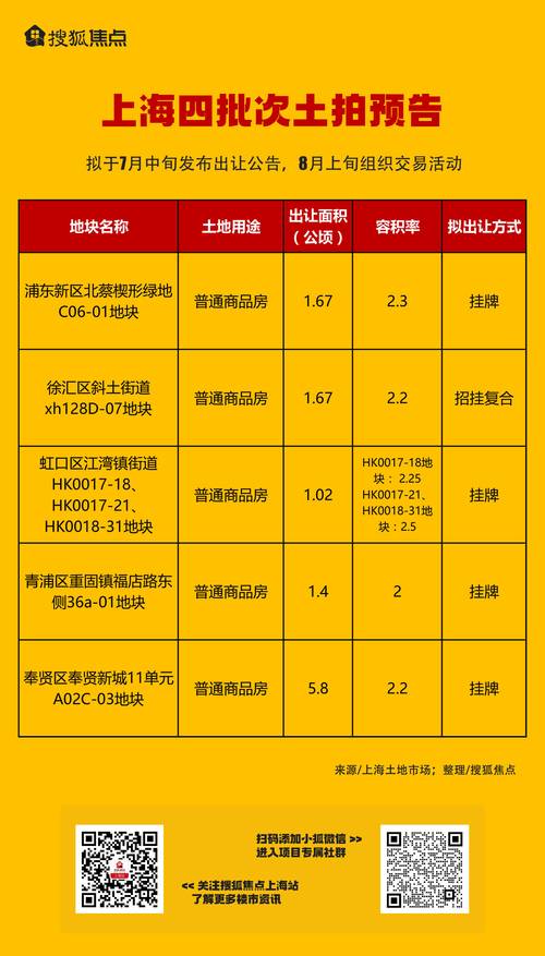 23宗超265亿，新增“地王级”选手，12月广州土拍上演神仙打架？_23宗超265亿，新增“地王级”选手，12月广州土拍上演神仙打架？_