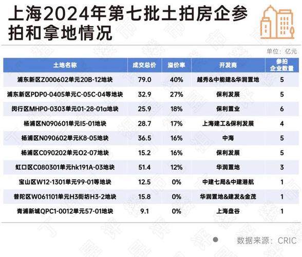 23宗超265亿，新增“地王级”选手，12月广州土拍上演神仙打架？__23宗超265亿，新增“地王级”选手，12月广州土拍上演神仙打架？