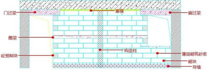 钢架上挂网抹灰工艺_钢结构抹灰施工工艺_钢结构挂网抹灰
