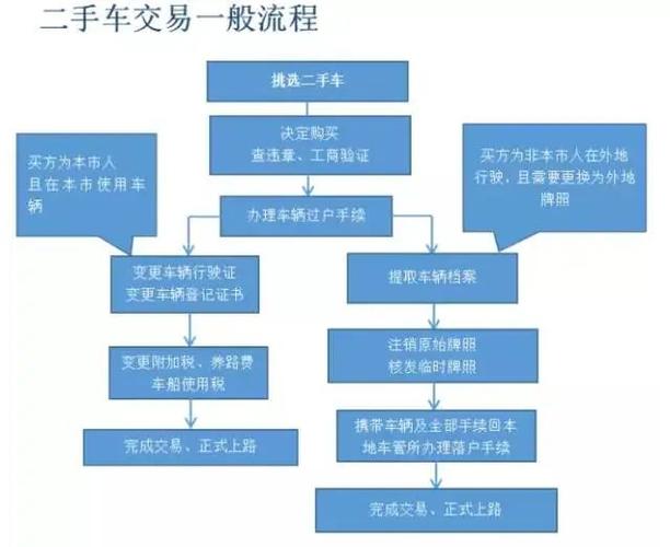 过户湖州流程二手车要多少钱_湖州二手车过户流程及费用_湖州二手车过户流程