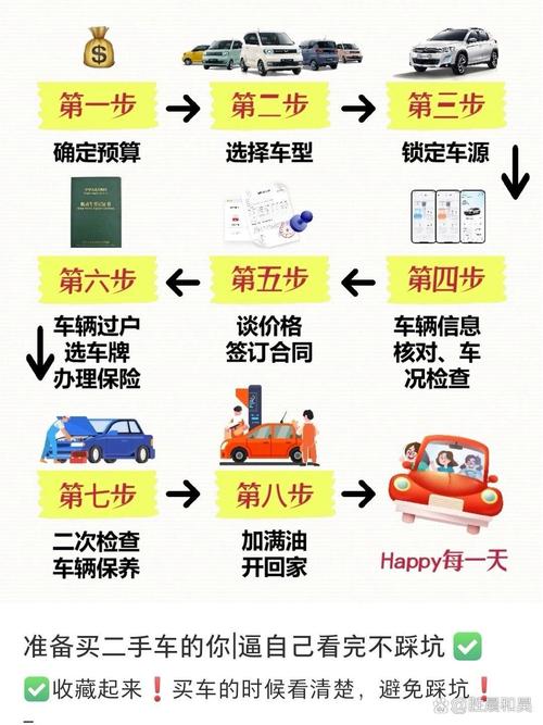 湖州二手车过户流程及费用_过户湖州流程二手车要多少钱_湖州二手车过户流程