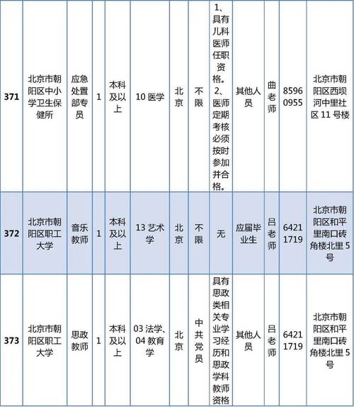 【招聘信息】北京市事业单位招聘公开招聘集锦