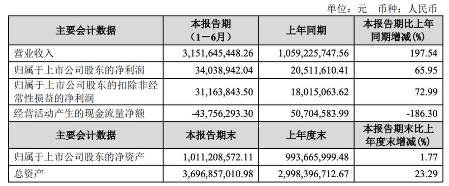 房企在京沪等地掀抢地潮，前11月拿地总额同比降幅收窄超7个百分点_房企在京沪等地掀抢地潮，前11月拿地总额同比降幅收窄超7个百分点_